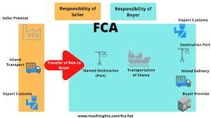 A very flexible rule that is suitable for all situations where the buyer arranges the main carriage for example: When To Use Fca Vs Fob Global Logistics Know How