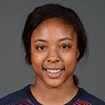 2015 All-American Girls Team Bios