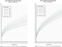 65 Precise Baby Height Percentile