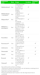 Most cats are able to clear the infection. Intestinal Coccidia Troccap