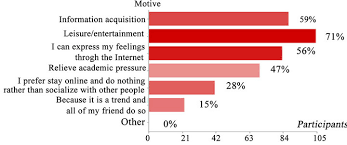 Maybe you would like to learn more about one of these? Internet Addiction In Malaysia Causes And Effects