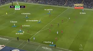 The game between liverpool and manchester united will kick off on sunday 14.00 gmt. Coaches Voice Tactical Analysis Manchester City 2 Liverpool 1