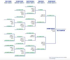 Where will the games be played? Acc Tournament 2021 Bracket Schedule Scores Teams And More Sbnation Com