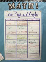 Lines Rays And Angles Anchor Chart 4th Grade Topic 15 Studying Math Learning Math Math Lessons