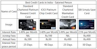 American express, maybank and even icbc have entered the fray. Best Credit Card In India 2018 For Salaried Person Cards Ideas