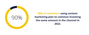 scope of digital marketing