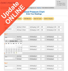 Blood Pressure Charts The Ross Practice