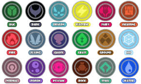 Types are aspects of pokémon and attacks, which give them an advantage over some types but a disadvantage over others. Types Pokemon Wiki Fandom