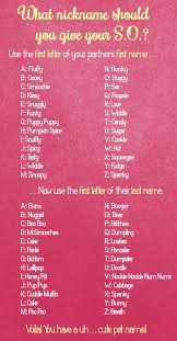 What Pet Name Should You Bestow Upon Your Significant Other Names For Girlfriend Pet Names For Boyfriend Cute Names For Boyfriend