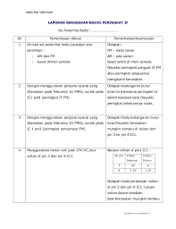 Contoh isi kandungan (mandatori) commented mrr10: Surat Rasmi Laporan Kerosakan Pintu Utama Rasmi J