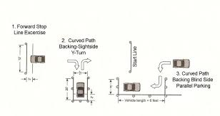 Then pull up next to the car you're going to parallel park behind, keeping a safe distance (two to three feet away) from its side. Drivers Test Parallel Parking Dimensions Mn Camgreat