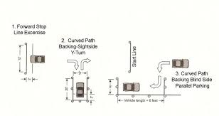 Learn how to parallel park. Drivers Test Parallel Parking Dimensions Mn Camgreat