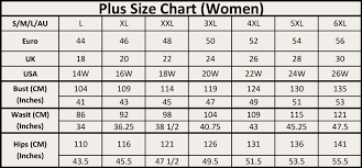 Size Chart Clothing Women Plussize 0cm