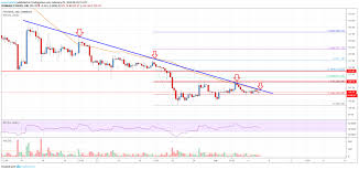 Ethereum Price Analysis Eth Testing Crucial Resistance