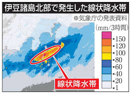 線状降水帯ができる仕組み2020年7月の熊本豪雨などの場合制作：朝日新聞デザイン部監修：東山正宜#朝日新聞 #線状降水帯 #豪雨 #メカニズム© the. å‰ç·šåœæ»ž å¤§é›¨ã®æã‚Œ ä¼Šè±†è«¸å³¶åŒ—éƒ¨ã«ç·šçŠ¶é™æ°´å¸¯ å…±åŒé€šä¿¡