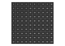 We have two multiplication charts available for your class — one for reference and one blank template for students to complete themselves. Exploring The Multiplication Table With R Sergio Olmos