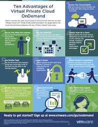 10 Advantages Of Vcloud Air Virtual Private Cloud Ondemand New To Virtualization Http Bit Ly 1uz5f5w Clouds Virtual Cloud Services