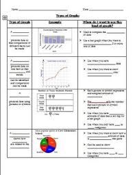 Multiple Graphic Organizers Included Students Explore Various Types Of Graphs And Learn About The Characteris Types Of Graphs Graphic Organizers Science Graph