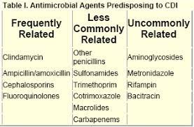Clostridium Difficile Colitis Cancer Therapy Advisor