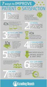 Pin On Infographics