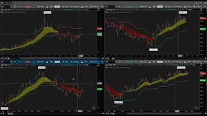 Thinkorswim Charts Tutorial Tick Vs Time