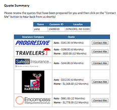 When looking for the right insurance company to suit your needs, you will have to sift through different insurance companies until you find the one with the right. Example Car Insurance Quotes Progressive Quotesgram