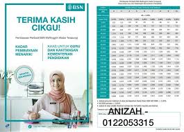 This loan is fully islamic compliant and is based. Bsn Personal Loan Added A New Photo Bsn Personal Loan