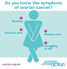 Pelvic or abdominal pain or cramping. Ovarian Cancer Action On Twitter 7 400 Women Are Diagnosed With Ovarian Cancer In The Uk Every Year The Earlier The Diagnosis The Better The Outcome Learn Share The Symptoms Today