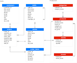 Semua data firebase realtime database disimpan sebagai objek json. Apa Itu Database Apa Hubunganya Dengan Perangkat Lunak