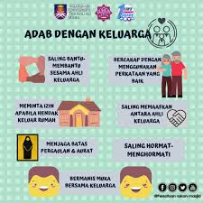 Jurnal ilmiah mahasiswa raushan fikr 5(1). Persatuan Rakan Masjid On Twitter 6 Bermanis Muka Sesama Keluarga 7 Saling Hormat Menghormati Sesama Keluarga Hadith Memuliakan Orang Tua Yang Diriwayatkan Oleh Imam Al Tarmizi Daripada Anas Bin Malik Ra Dikatakan Nabi Saw