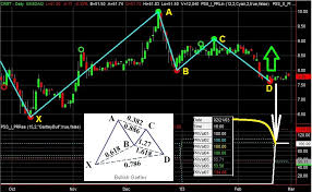 Pss Chart Pattern Recognition Engine Psscpre