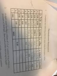 Solved Thermodynamics Homework 2 Complete The Following