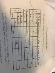 Solved Thermodynamics Homework 2 Complete The Following