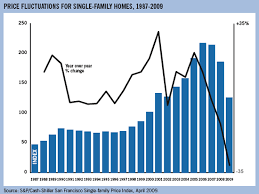 The Bay Area Housing Market Spur