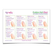 Choosing The Right Jessica Nail Treatment For Problem Nails