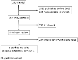 Biomedicines Free Full Text Management Of Bleeding From