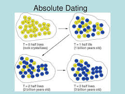 Later, scientists used absolute dating to determine the actual number of years ago that events happened. Ppt Absolute Dating Powerpoint Presentation Free Download Id 5387015