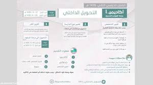 ونتيجة للنمو الهائل من جامعة الملك فهد، منحت 18563 درجة بما في ذلك 1،821 الماجستير و الدكتوراه 86 درجة بحلول نهاية العام 2004/2005 الدراسي. Ù…Ø§ Ù‡ÙŠ Ø´Ø±ÙˆØ· Ø§Ù„ØªØ­ÙˆÙŠÙ„ Ø¨ÙŠÙ† ÙƒÙ„ÙŠØ§Øª Ø¬Ø§Ù…Ø¹Ø© Ø§Ù„Ù…Ù„Ùƒ Ø¹Ø¨Ø¯ Ø§Ù„Ø¹Ø²ÙŠØ² 1442 ÙˆØ§Ù„Ø£ÙˆØ±Ø§Ù‚ Ø§Ù„Ù…Ø·Ù„ÙˆØ¨Ø© Ø³Ø¹ÙˆØ¯ÙŠØ© Ù†ÙŠÙˆØ²