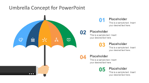 Umbrella Risk Management Concept Template For Powerpoint
