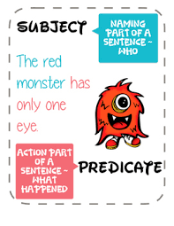 Subject And Predicate Anchor Chart Worksheets Teaching