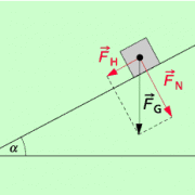 Resultierende kraftⓘ resultierende kraft p. Kraftezusammensetzung Und Kraftezerlegung In Physik Schulerlexikon Lernhelfer