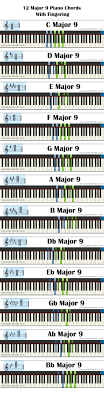 All Piano Chords PDF With Fingering - Diagram - Staff Notation