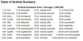 The order may be of size, importance, chronology, and so on (e.g., third, tertiary). Ordinal Numbers English For Life