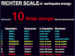 Using this scale, comparisons between earthquakes were difficult to make. What Is The Difference In Intensity Of An Earthquake Of 6 2 And 4 5 Socratic