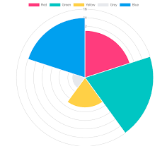 Best React Ui Component Libraries And Frameworks Part 2