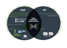 What is RFID? HF vs. UHF explained - Terso