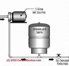 First i would like to point out that both my husband and i have strong experience with construction based projects. Water Pressure Booster Pump And Tank Guide Water Pressure Versus Building Height