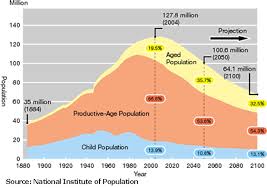 demographics 2030 the k2p blog