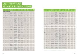 A.raja ampat b.raja polah c.gobras d.ciawi. 2