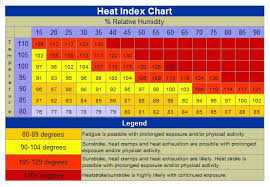 Heat Index Heat Index Chart Qatar